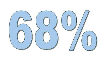 71%